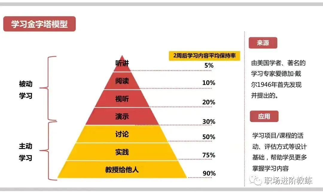 16个职场牛人的顶级思维模型