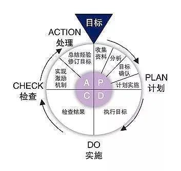 35个常用的分析方法及模型