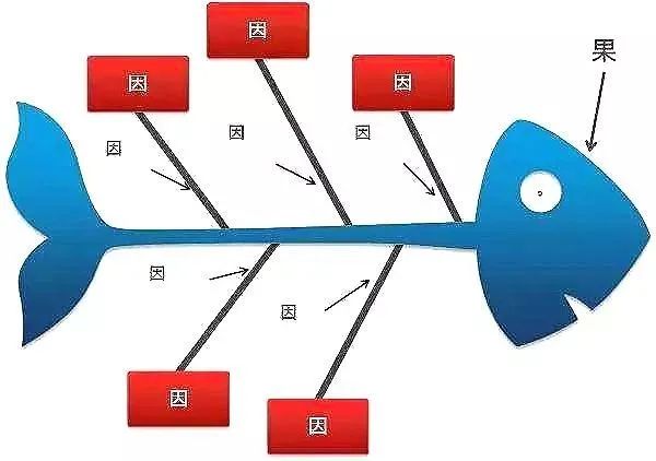 35个常用的分析方法及模型