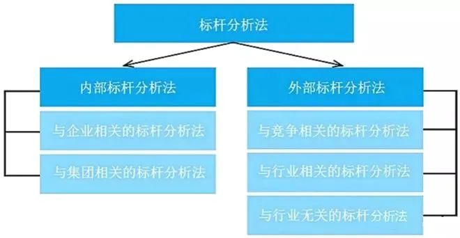 35个常用的分析方法及模型