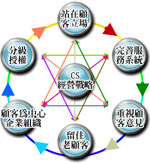 35个常用的分析方法及模型