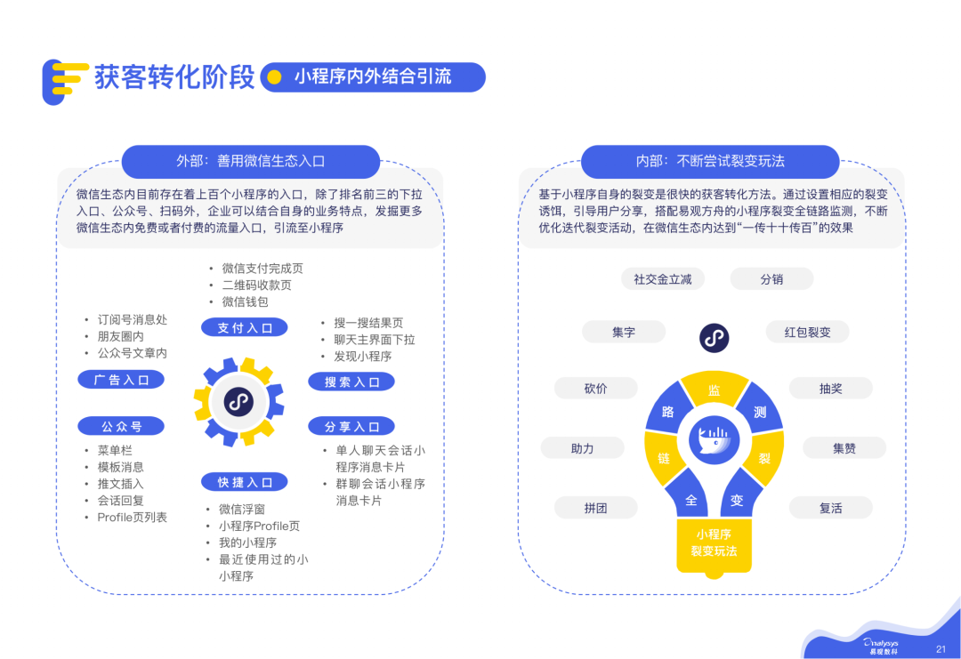 2021微信私域运营实战指南