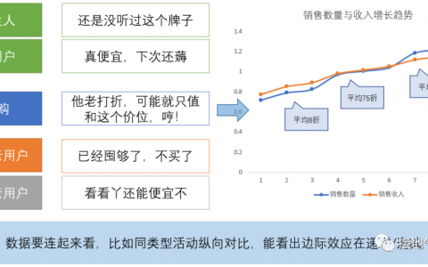 运营数据分析，怎么做才有深度