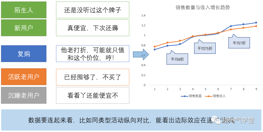 运营数据分析，怎么做才有深度