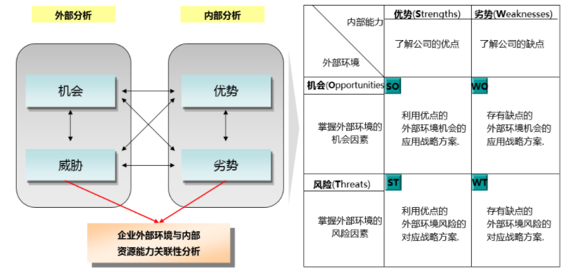 咨询公司战略分析思路