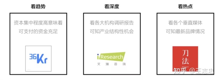 如何搭建个人运营体系，实现认知的持续提升？