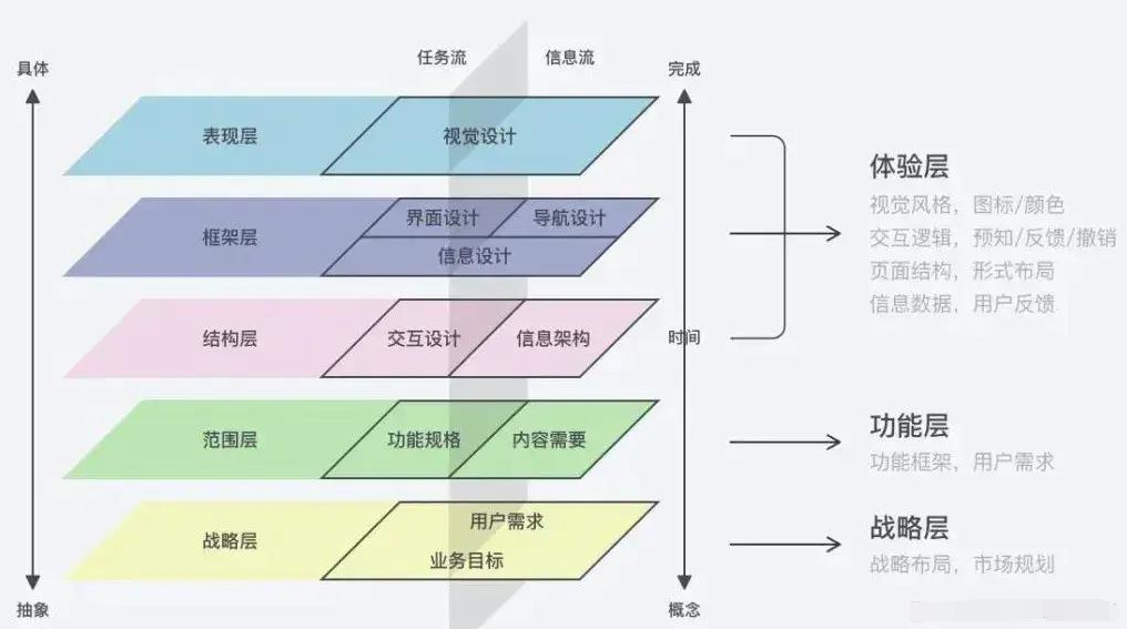 产品体验报告书写入门指南