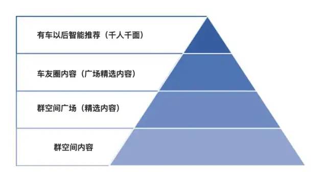 空降必读：如何在UGC社区型公司搭建运营体系框架