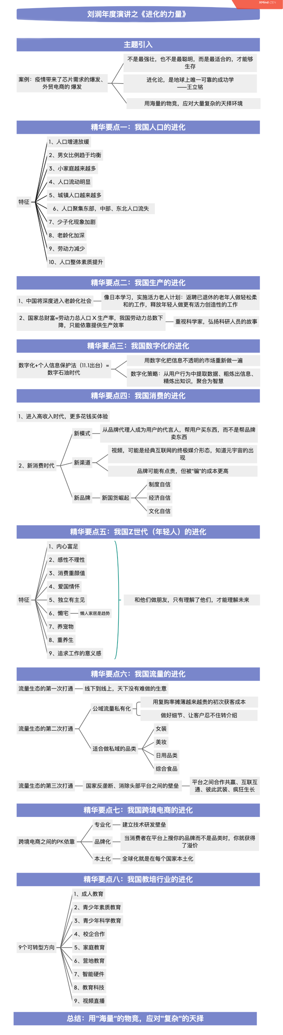 刘润年度演讲之《进化的力量》导图分享