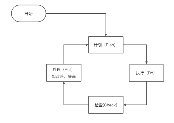 个人 OKR 的底层逻辑与方法