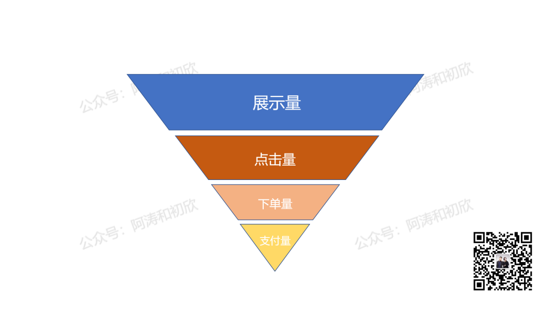 抖音电商更迭史，一文讲透兴趣电商前世今生