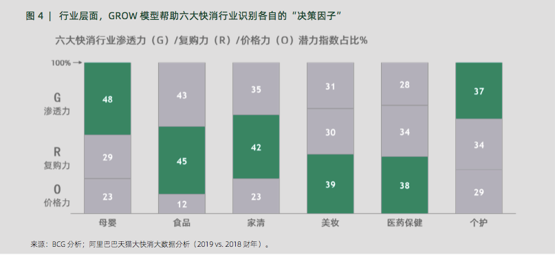 一文讲清楚阿里3大营销模型：AIPL、FAST、GROW