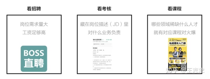 如何搭建个人运营体系，实现认知的持续提升？