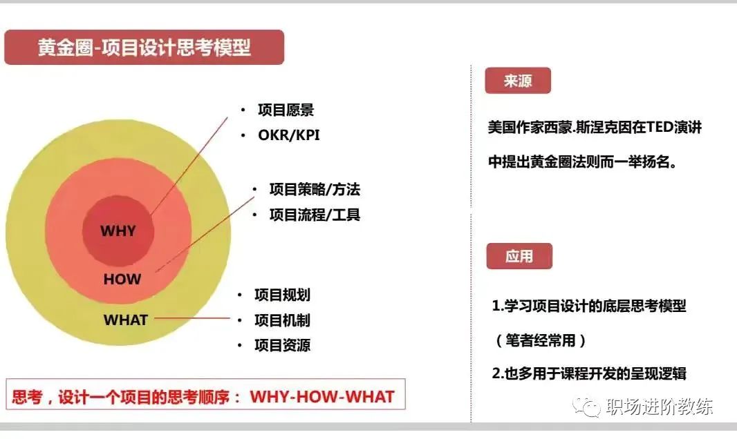 16个职场牛人的顶级思维模型