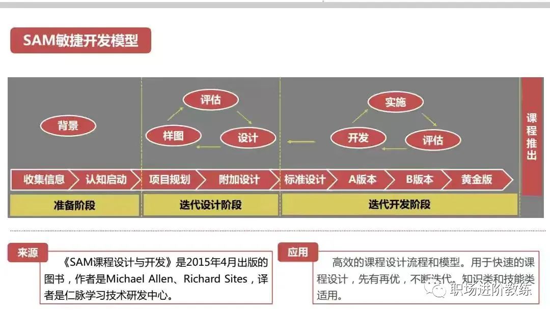 16个职场牛人的顶级思维模型