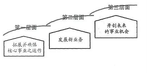 35个常用的分析方法及模型