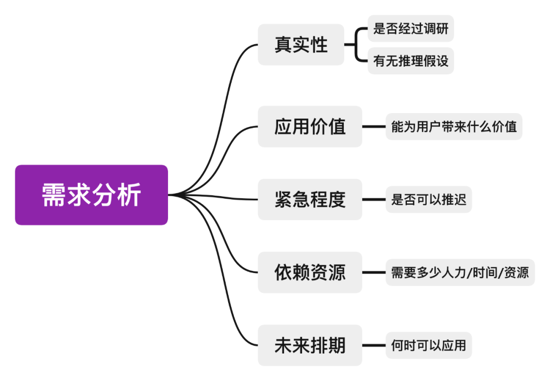 产品经理如何借助 XMind 高效开展工作？