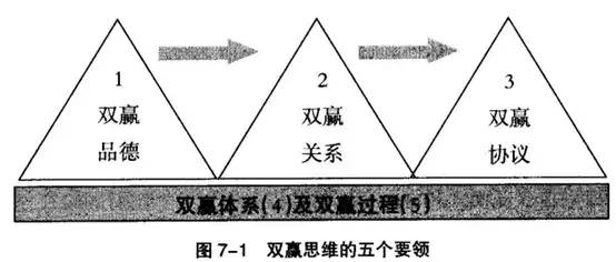 《高效能人士的七个习惯》读书笔记