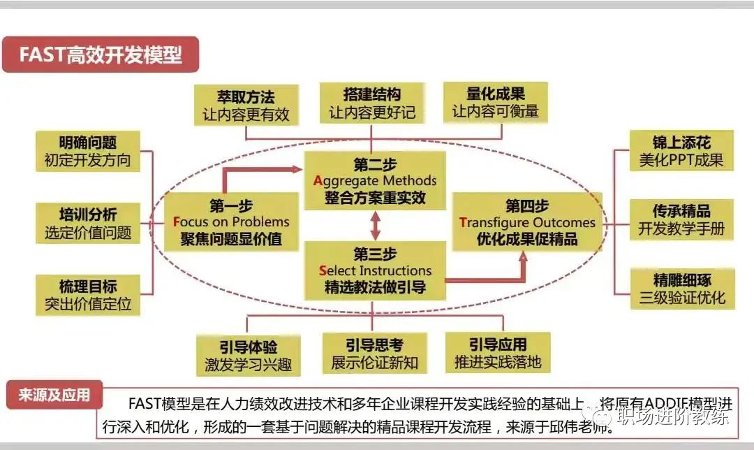 16个职场牛人的顶级思维模型