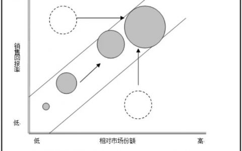 35个常用的分析方法及模型