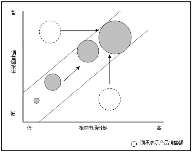 35个常用的分析方法及模型