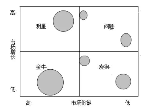 35个常用的分析方法及模型