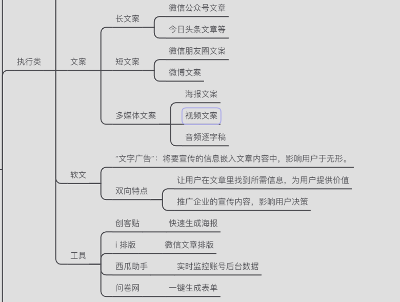 运营人才的成长之路（新媒体方向）