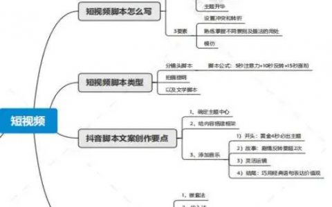 抖音运营脚本攻略