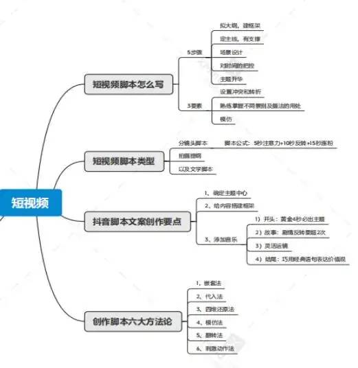 抖音运营脚本攻略