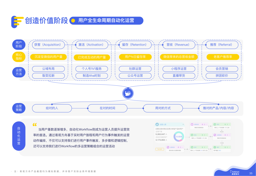 2021微信私域运营实战指南