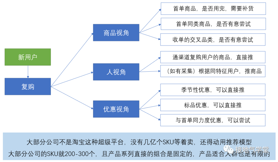 运营数据分析，怎么做才有深度