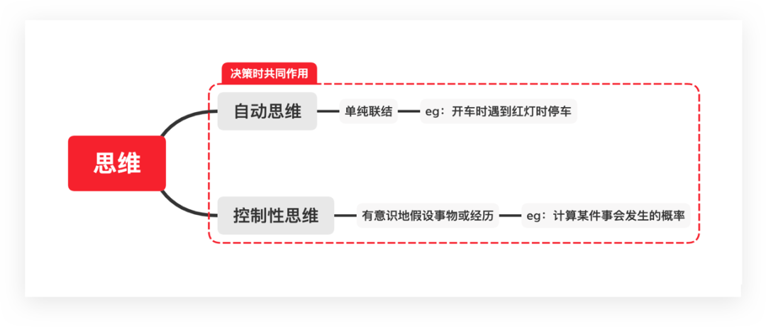 《现代人高效决策指南》