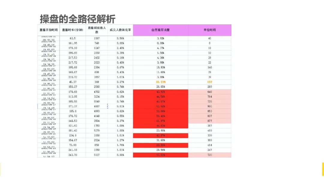 我们如何在抖音做到高效转化.pdf