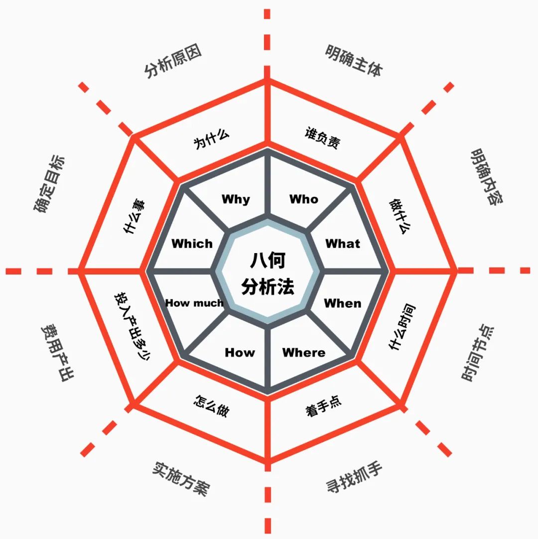 线上活动运营执行手册