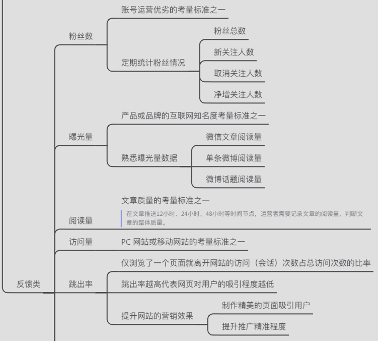 运营人才的成长之路（新媒体方向）