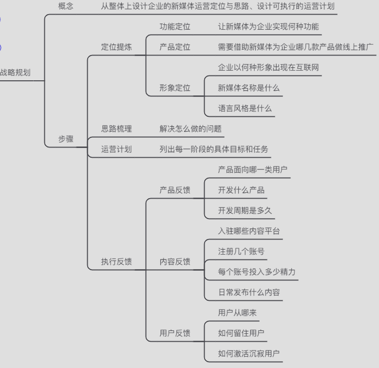 运营人才的成长之路（新媒体方向）