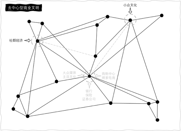 怎么判断一个行业有没有前途？