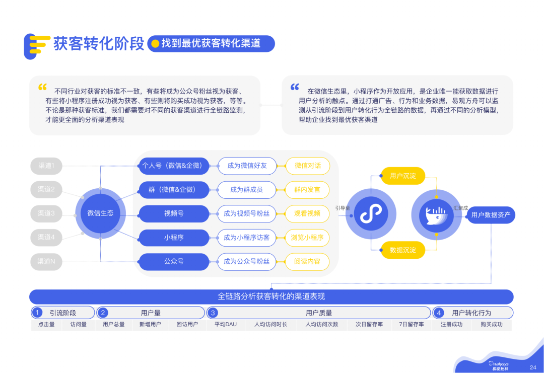 2021微信私域运营实战指南