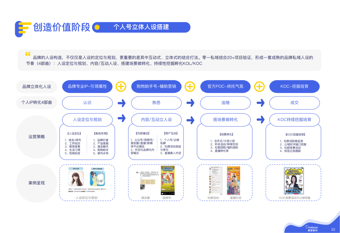 2021微信私域运营实战指南