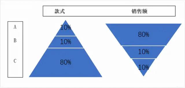 详解3种常用数据分析方法