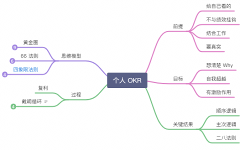 个人 OKR 的底层逻辑与方法