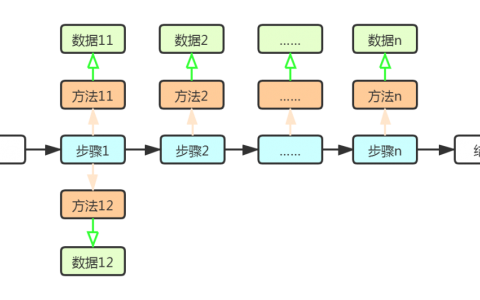 什么是“梳理流程”？