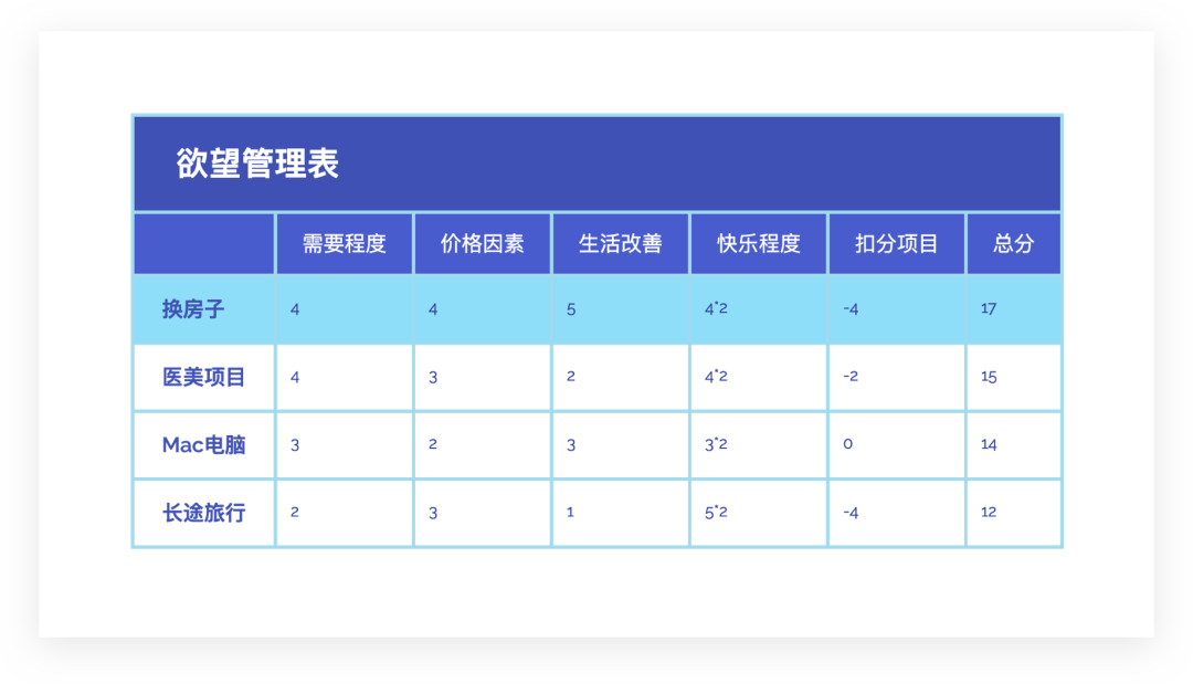 《现代人高效决策指南》