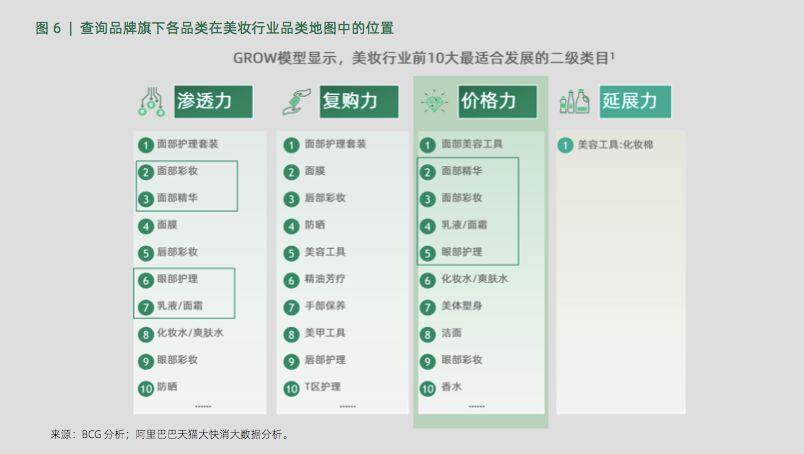 一文讲清楚阿里3大营销模型：AIPL、FAST、GROW