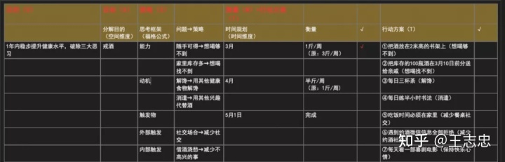 如何搭建个人运营体系，实现认知的持续提升？