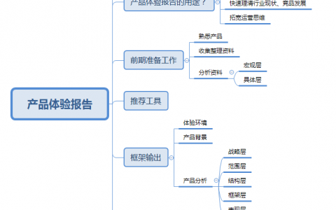 产品体验报告书写入门指南