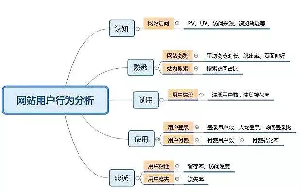 35个常用的分析方法及模型