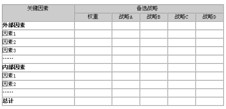 35个常用的分析方法及模型