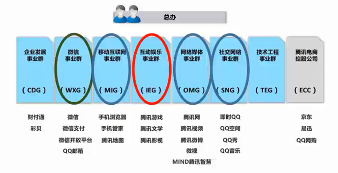 如何理解业务？