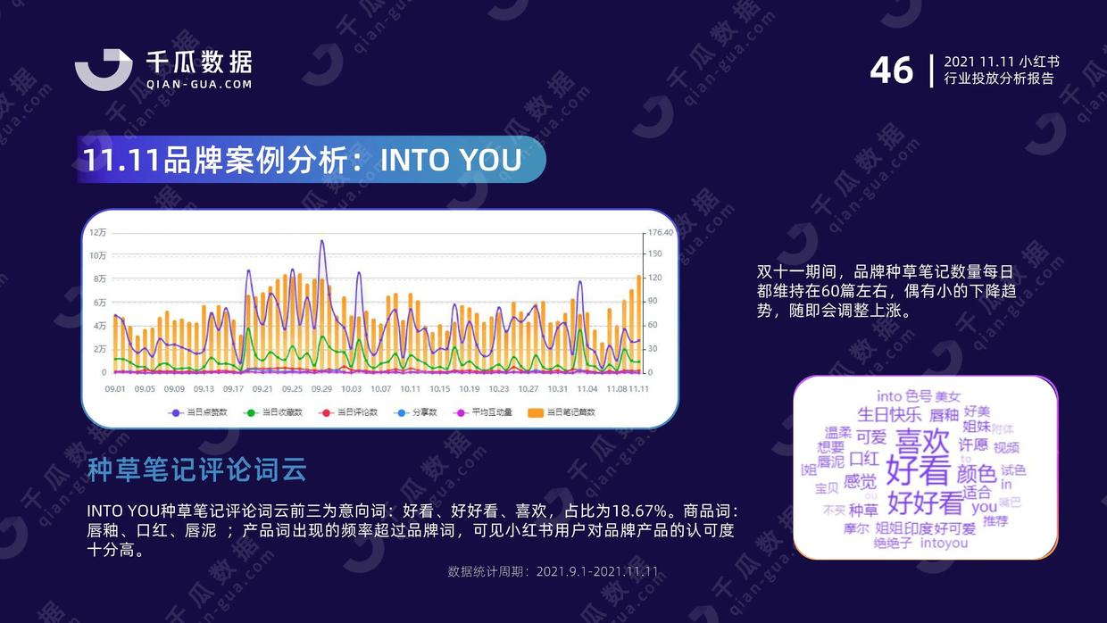 2021年千瓜11.11行业投放分析报告（小红书平台）